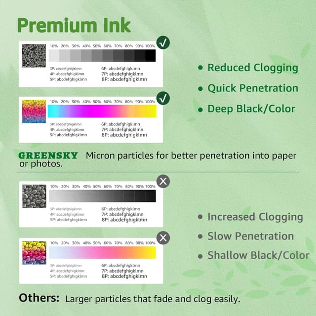 Thumbnail 4 de GREENSKY 545 546 XL Multipack 2er-Pack Druckerpatronen 🖨