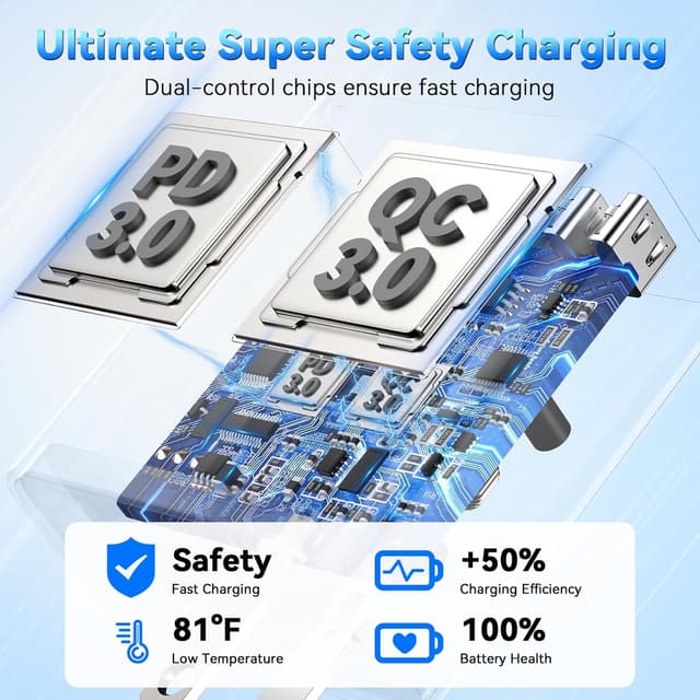 Detalle 2 de Duloch USB-C Fast Charger Block, 60W 5-Port Wall Charging Block (3 USB-C + 2 USB-A)