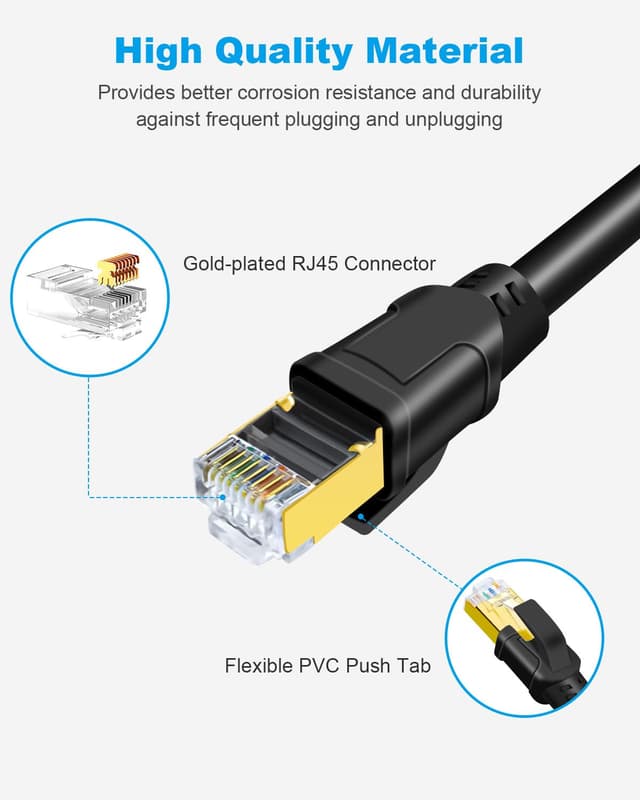 Detalle 2 de DDMALL CAT8 Ethernet Cable 10m (F/FTP) with Gold-Plated RJ45 Connector – 40Gbps / 2000MHz