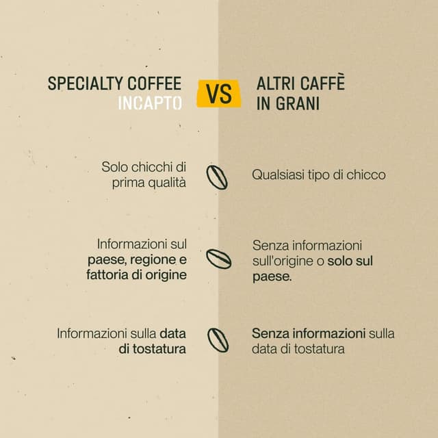 Detalle de Incapto Caffè in grani di specialità 1 kg (Brasile, 100% Arabica) | Tostatura naturale