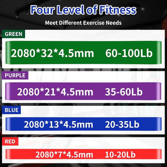 Detalle de VALYPANOR Widerstandsbänder-Set mit 4 Stufen (Türanker & Aufbewahrungstasche) für Krafttraining, Stretching, Yoga & Pilates