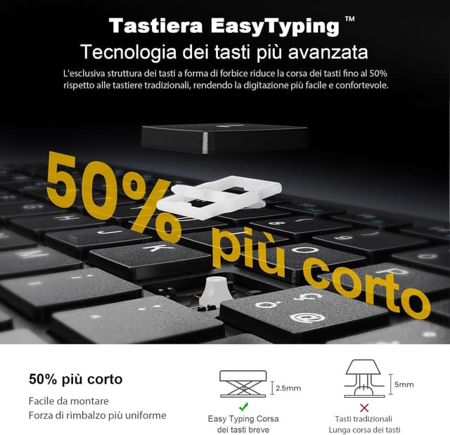 Detalle de cimetech Tastiera e Mouse Wireless 2.4G con layout italiano QWERTY e ricevitore nano