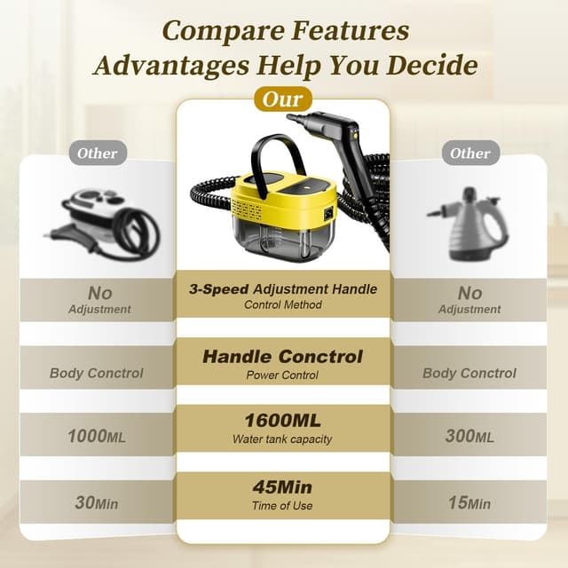 Thumbnail 6 de Steam Cleaner 2500W 1.6L Portable Steamer