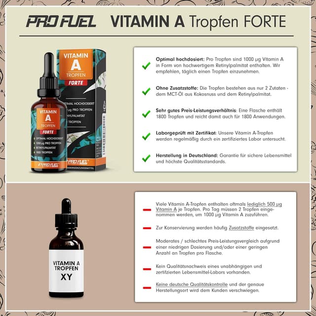 Detalle de Vitamin A Tropfen FORTE 1000 µg, 1800 Tropfen