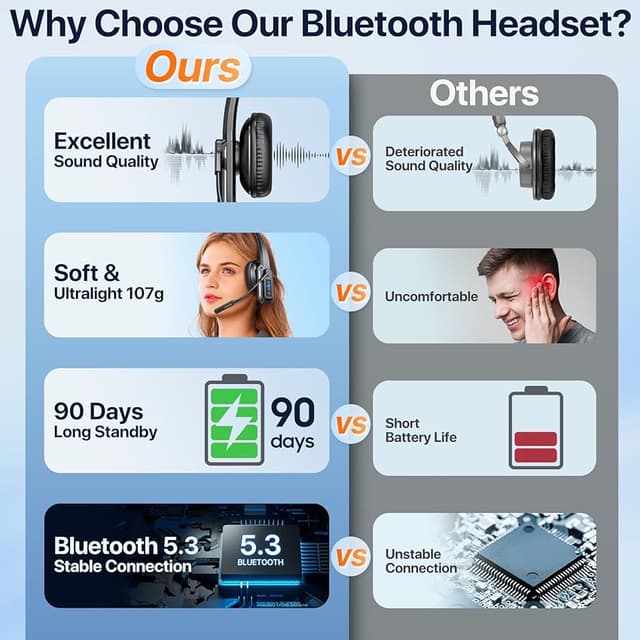 Thumbnail 6 de CPTEA Trucker Bluetooth Headset 60Hrs