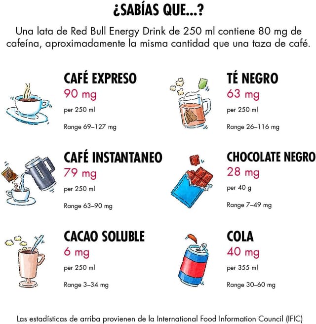 Thumbnail 5 de Red Bull Bebida Energética Baya de Junio 24x250 ml ⚡