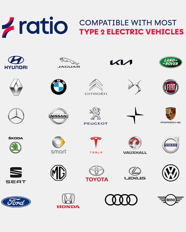 Detalle de Type 2 charging cable 7.4kW 32A 10m
