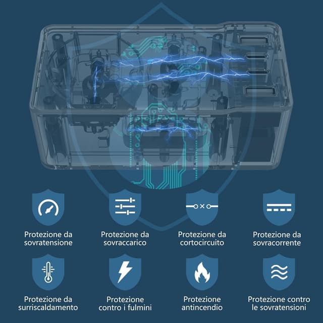 Detalle de NVEESHOX multipresa 6-in-1 da muro con 1 Schuko + 1 presa IT, USB-C PD 20W e protezione
