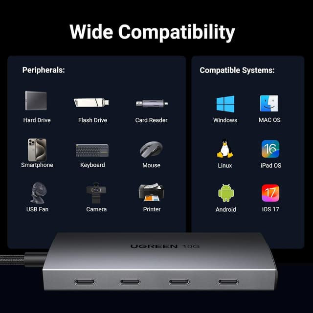 Detalle 1 de UGREEN USB C Hub 10Gbps 4 Ports