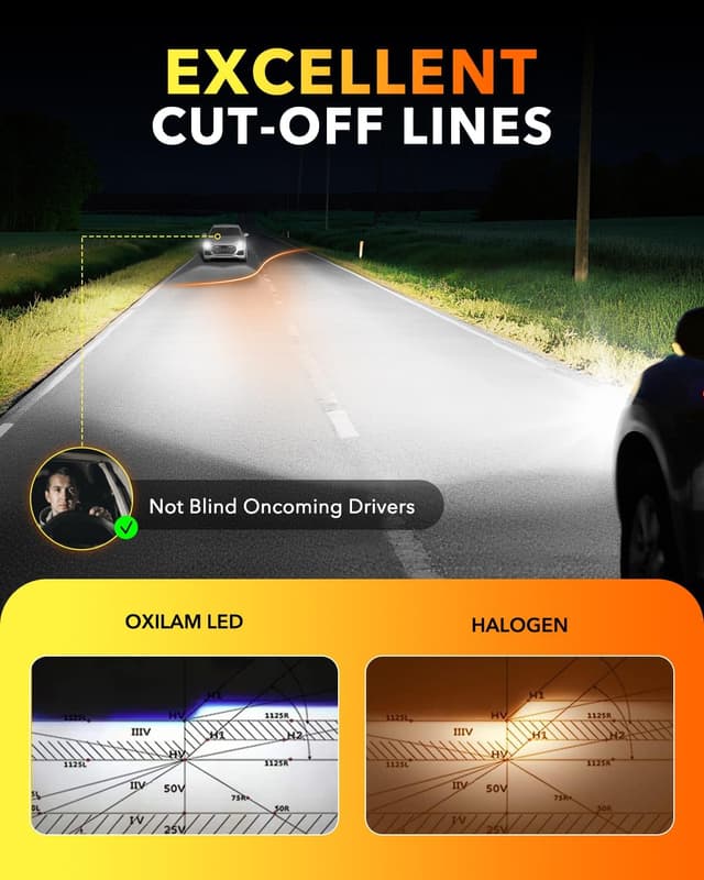 Detalle 2 de OXILAM 9012 LED Bulbs 6500K, Pack of 2