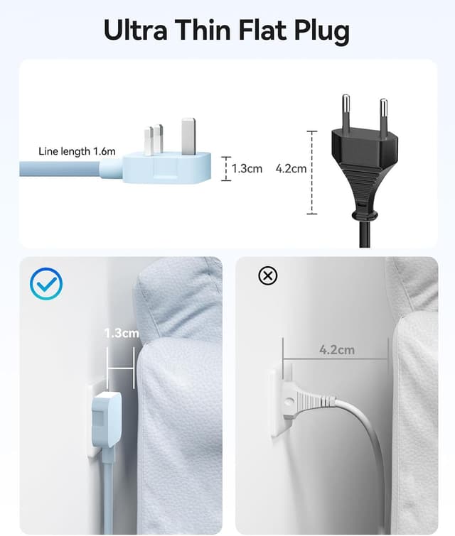 Detalle 2 de ORICO PD 20W Extension Lead with USB Slots (2 AC sockets, 2 USB-C, 2 USB-A) – 1.6m desk power strip