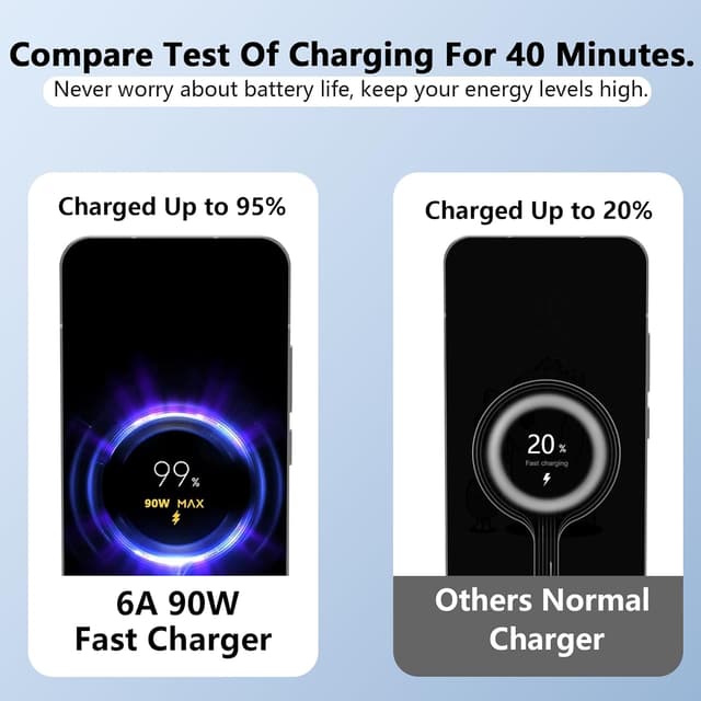 Thumbnail 6 de 90W USB C Ladegerät 1M für Xiaomi 15T Pro