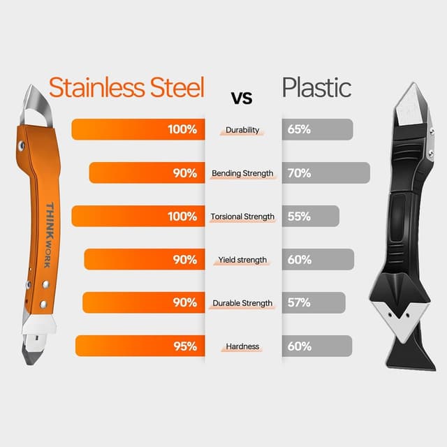 Thumbnail 1 de THINKWORK 4 in 1 caulking tool kit