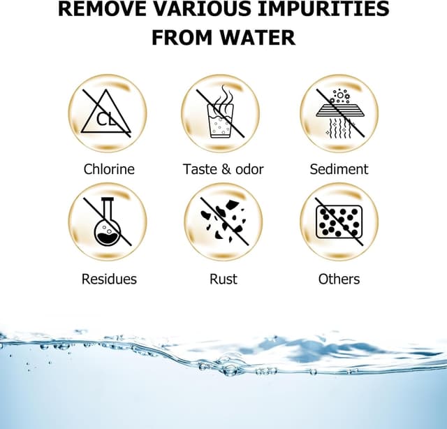 Detalle 2 de Premium 6-Pack Keurig Compatible Water Filters Replacement by Fanativita (Universal Fit)