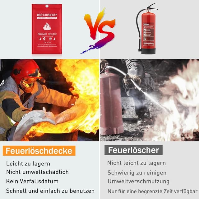 Thumbnail 2 de Mondoshop Löschdecke 1 m x 1 m Feuerdecke 🧯