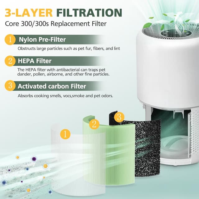 Detalle 2 de Core 300S True HEPA 2 pack filter