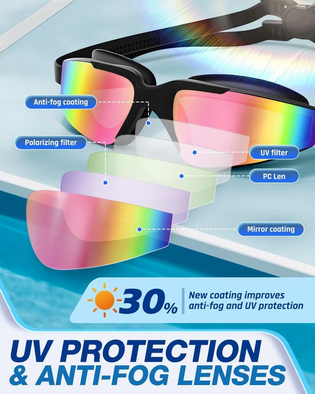 Detalle 2 de silkiben Swimming Goggles (2-Pack) – Anti-Fog & UV Protection with 3D Leak-Proof Fit, Mirrored Lenses