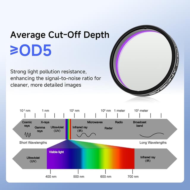 Detalle de Svbony SV220 nebula filter 1.25-inch
