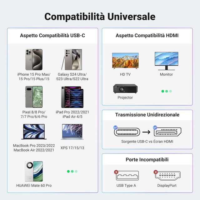 Detalle 2 de UGREEN USB C HDMI 2.1 8K60Hz adattatore