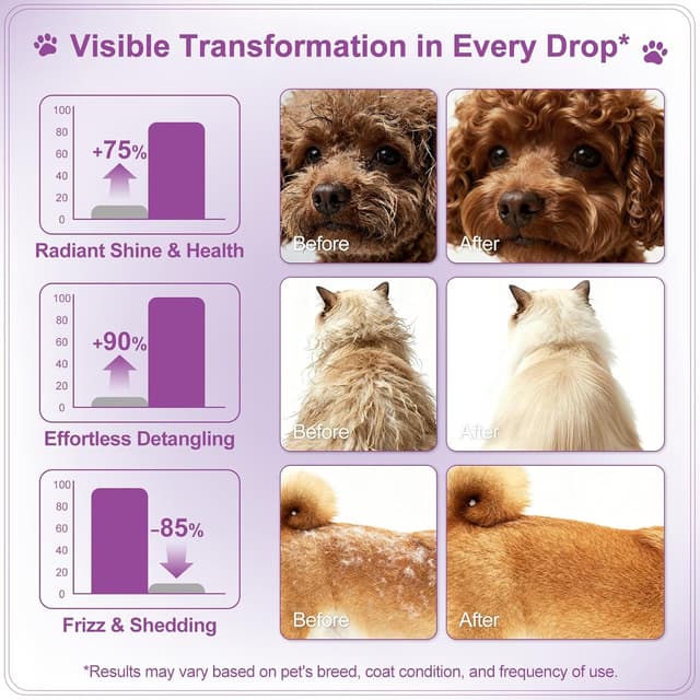 Detalle de Pet Coat Care Oil leave-in grooming oil for dogs & cats (55ml) – Lavender & chamomile