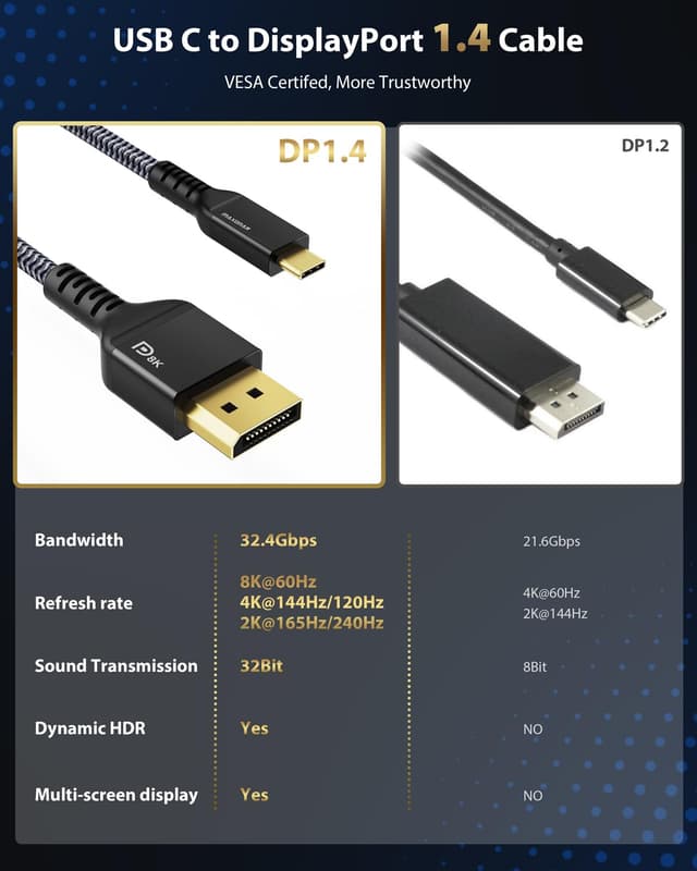 Detalle 2 de Maxonar USB‑C auf DisplayPort 1.4 Kabel (Thunderbolt 3/4, unidirektional) für 8K@60Hz – 1 m, schwarz
