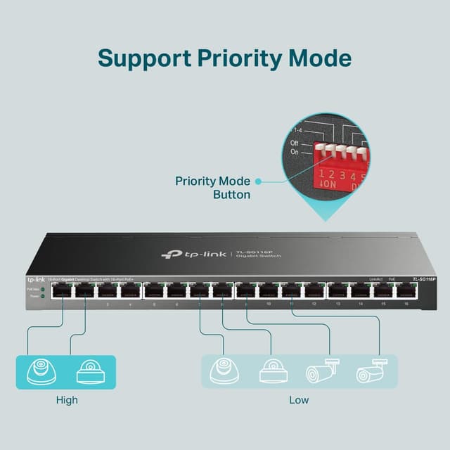 Detalle de TP-Link TL-SG116P 16-Port Gigabit PoE+ Switch (16 PoE+ Ports, 120W) with Extend, Priority & Isolation