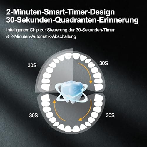 Thumbnail 6 de JTF Cepillo de Dientes Eléctrico Sónico con 8 Cabezales 🦷