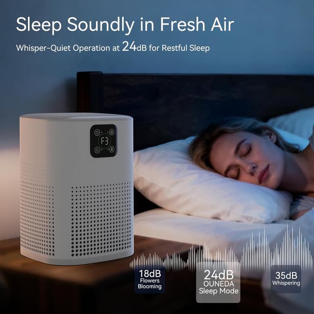 Thumbnail 6 de OUNEDA HY1800 Pro Air Purifier