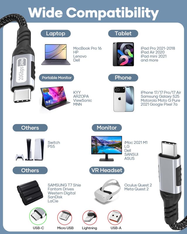 Detalle de Zestiq USB‑C auf USB‑C Kabel (0,5 m) mit PD 240 W, 20 Gbit/s und 4K@60 Hz