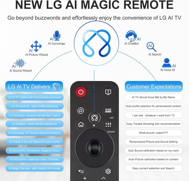 Thumbnail 2 de LG MR25GA Magic Remote