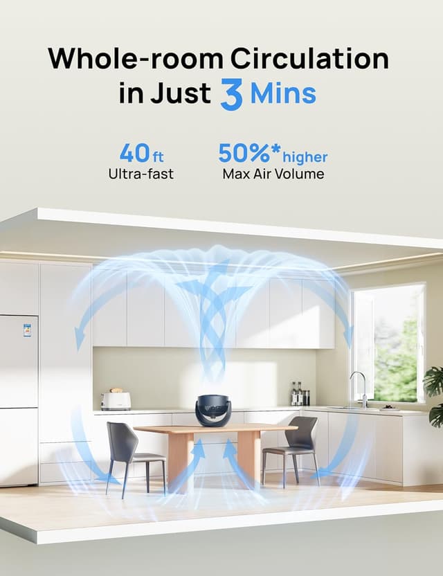 Thumbnail 3 de Dreo Fan for Bedroom Table Air Circulator (11-Inch) — TurboSilent Low-Noise Desk Fan with 3 Speeds and Adjustable Tilt