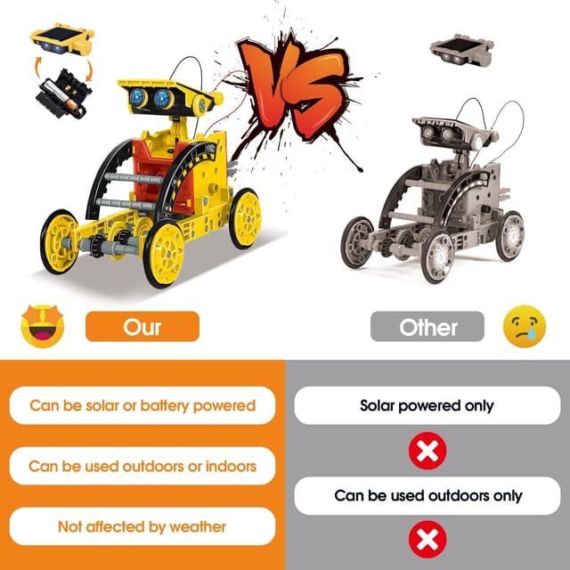 Detalle de OMWay Solar STEM 12-in-1 Robot Kit