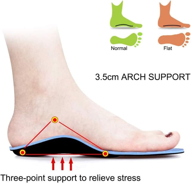 Detalle 2 de PCSsole orthopädische Einlegesohlen für Arbeitsschuhe, Freizeit & Sport – Komfort für Herren und Damen