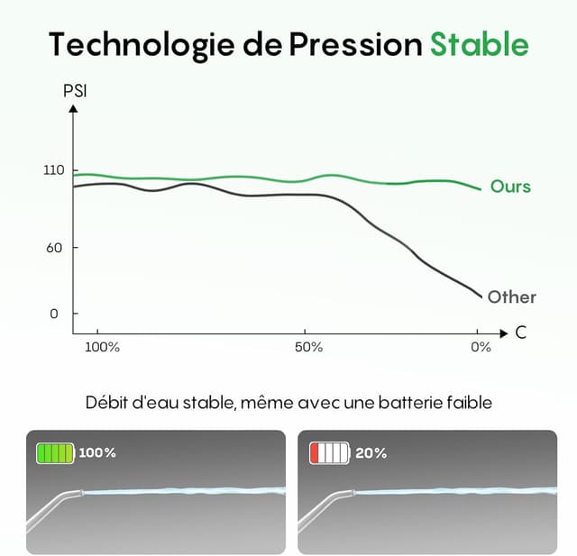 Thumbnail 3 de FRESKO Hydropulseur Dentaire 300ML