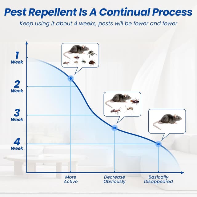 Thumbnail 4 de PKBD 6 PCs Rodent Ultrasonic Pest Repeller 1600 sq ft