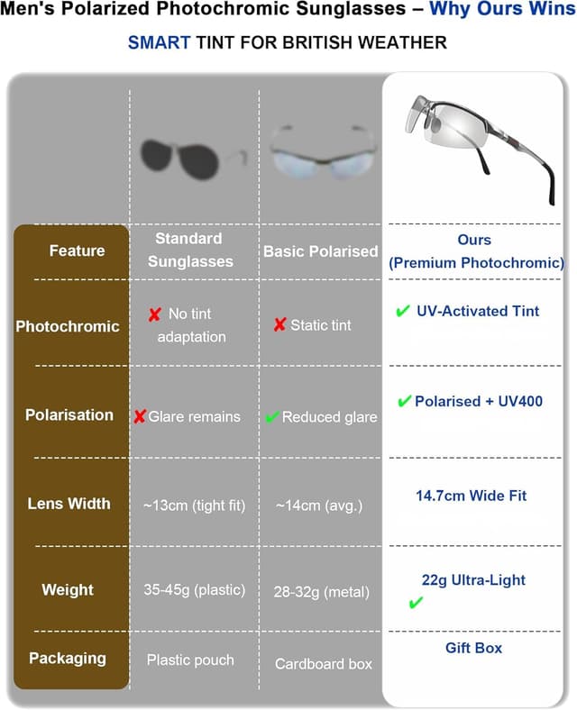 Detalle de Jexmigo Photochromic Polarised Sunglasses with UV400 for Driving (Light-Adaptive, 19g square frame)