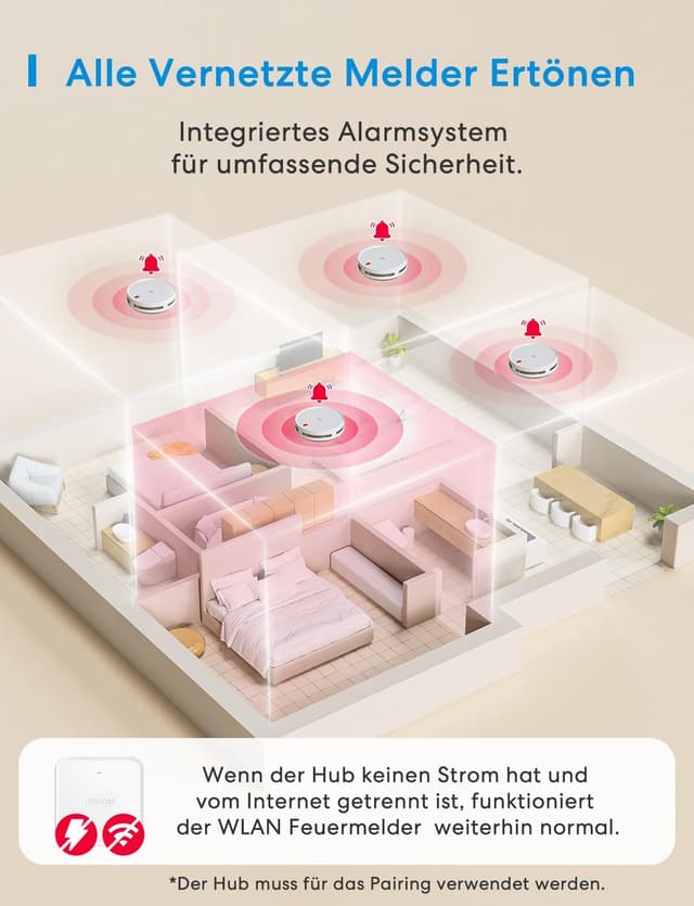 Thumbnail 2 de Meross Matter Rauchmelder 3er Set