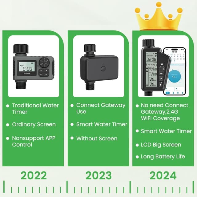 Detalle de MIUCDA Timer Irrigazione WiFi: programmatore smart per rubinetto con app e ritardo pioggia