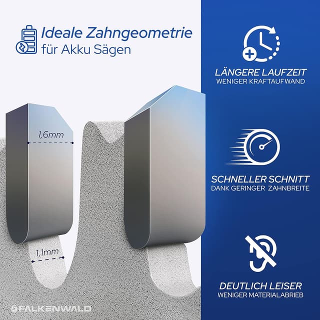 Detalle de FALKENWALD Sägeblatt 190 x 30 mm (Akku) – für Holz, Metall & Aluminium, kompatibel mit Bosch GKS 65/PKS 66 AF