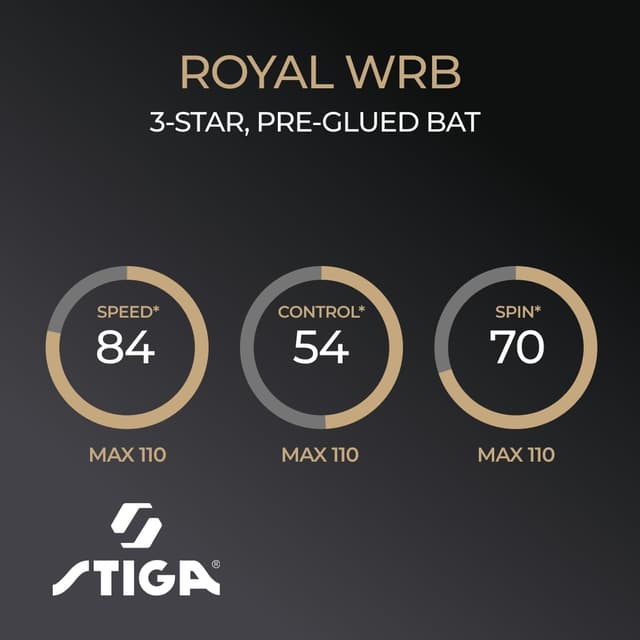 Detalle 2 de STIGA Royal WRB Table Tennis Racket (3-Star ITTF approved) – Offensive 5-Ply with WRB System