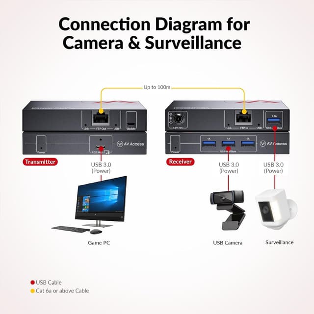 Thumbnail 4 de AV Access USB3.0 Extender over Cat6a/7 100 m, 4 ports USB