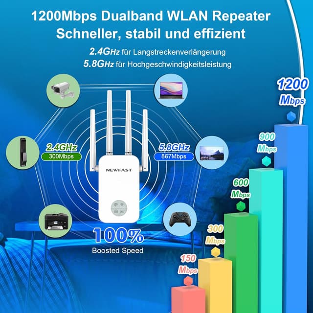 Detalle de NEWFAST WLAN Repeater 1200 Mbit/s Dualband – WiFi-Extender mit 4 drehbaren Antennen, Ethernet-Port & MU-MIMO