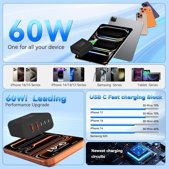 Detalle 2 de Duloch USB-C Fast Charger Block, 60W 5-Port Wall Charging Block (3 USB-C + 2 USB-A)