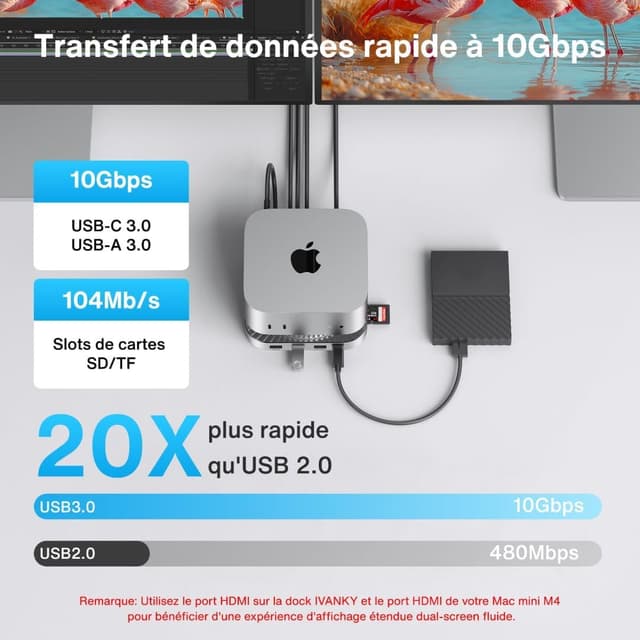 Detalle 1 de IVANKY Dock Mac Mini M4 13-en-1