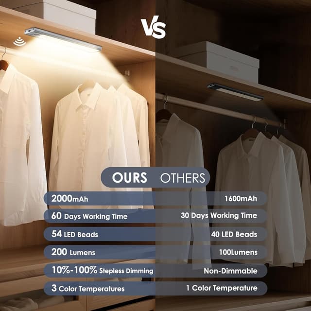 Detalle de Demkia Schrankbeleuchtung Unterbauleuchte Küche mit Bewegungsmelder, LED Akku (2000 mAh), 3 Farbtemperaturen und USB