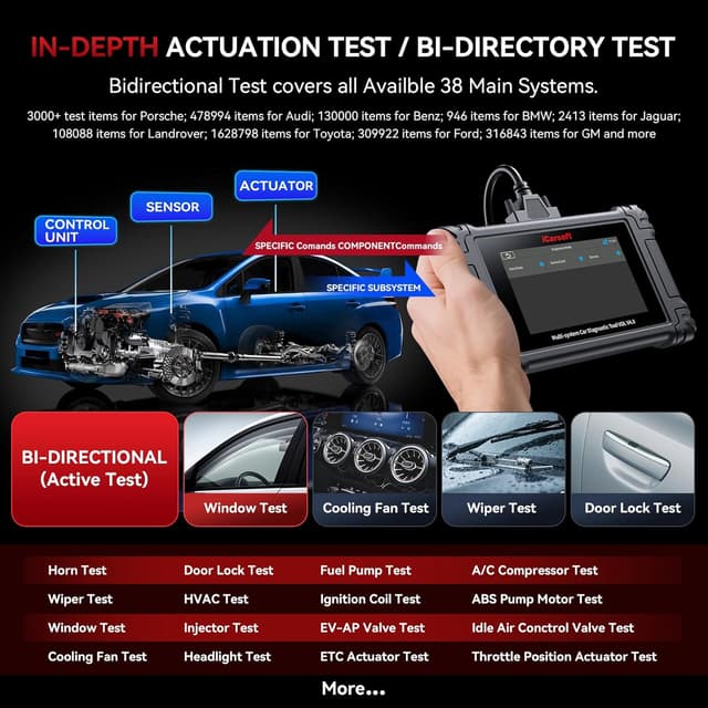 Detalle de iCarsoft VOL V4.0 bidirectional diagnostic scan tool for Volvo/SAAB (OBD2) with Auto VIN