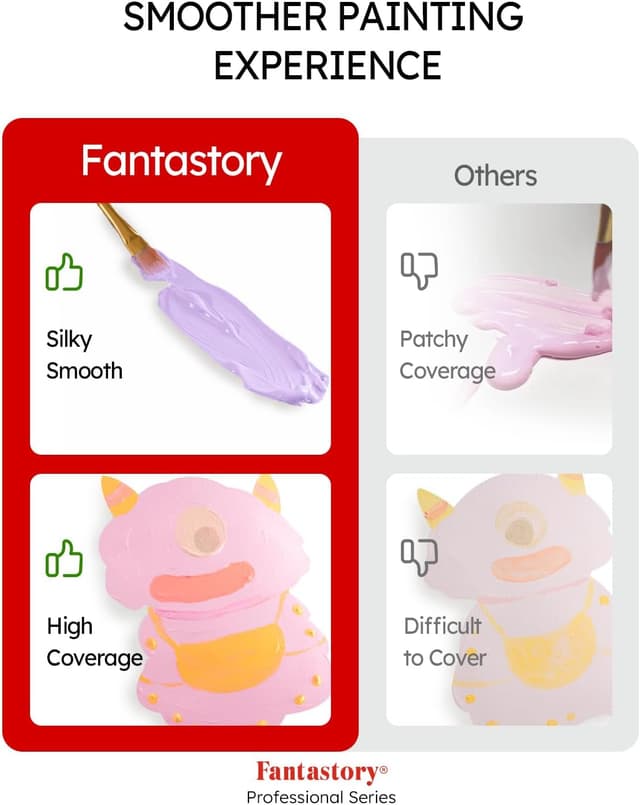 Detalle 2 de fantastory Pastel Acrylic Paint Set 24 colours