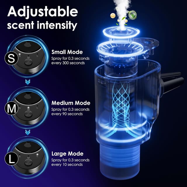 Detalle de Car Air Freshener (5 Scents, 10 Refills) Smart Vent Clip Auto On/Off with Three Spray Modes