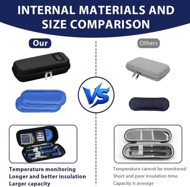 Thumbnail 6 de Fefod Sac pour Diabétique : étui isotherme refroidisseur avec 2 poches de gel et affichage de température