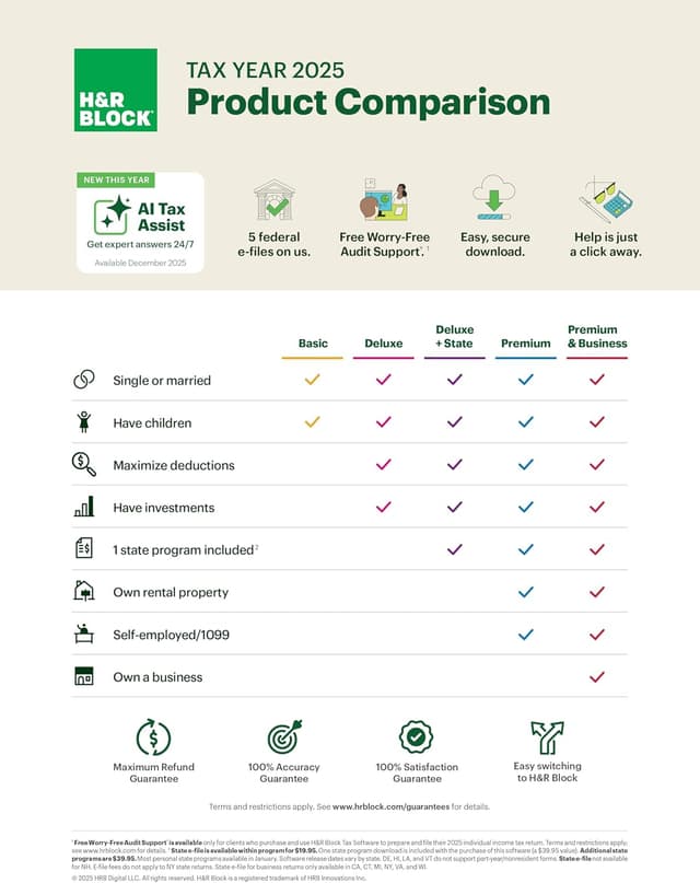 Thumbnail 1 de H&R Block Deluxe 2025 Tax Software 🧾